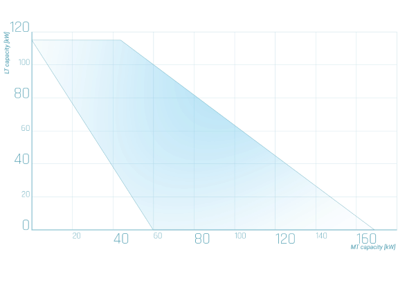Cubig_Graph