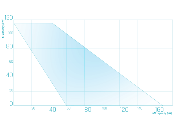 Cubig_Graph_3