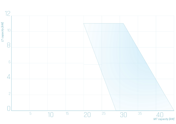 Minibooster_Reciprocation_graph