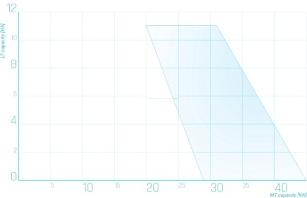 Minibooster_Reciprocation_graph_4