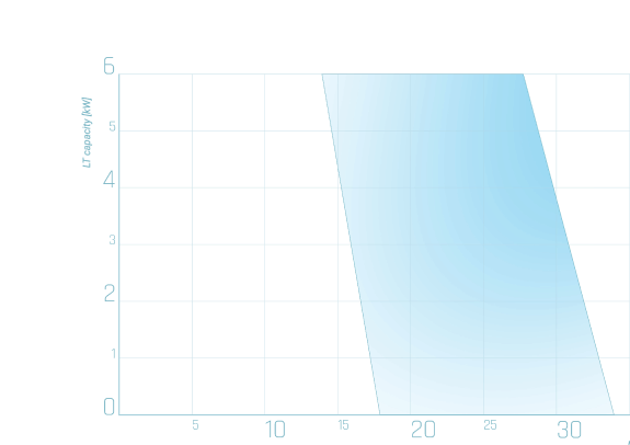 Minibooster_Rotary_graph