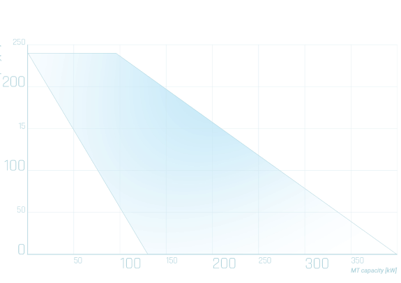 Steelx_Graph