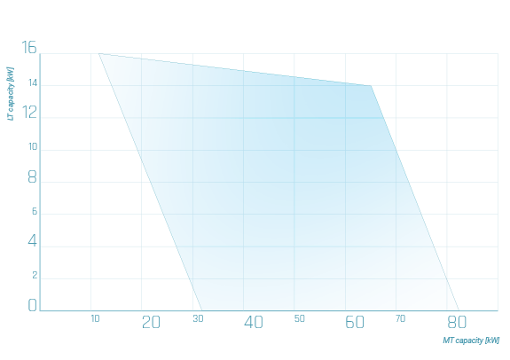 Tower_graph