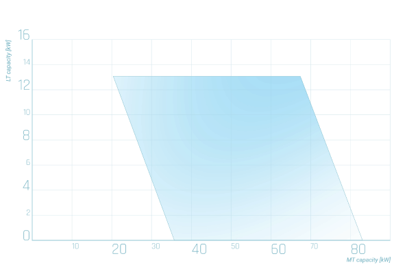 Valuepack_graph-1